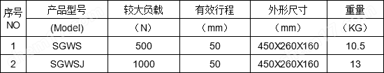 200-500N电线电缆端子拉力测试仪厂家