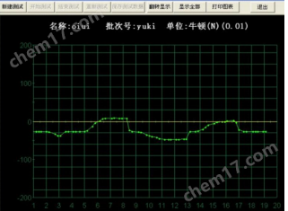 车门防夹压力计 车门开关闭窗防夹力测试仪 支持‌0-2000N‌压力测量仪厂家