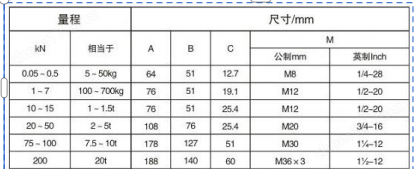 车门防夹压力计 车门开关闭窗防夹力测试仪 支持‌0-2000N‌压力测量仪厂家