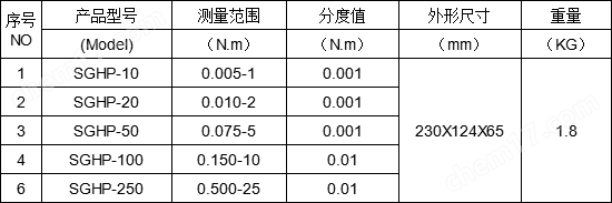 数显螺丝扭矩测试仪_电批风动扭力检测仪20N