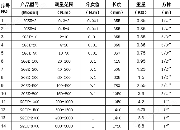 200N.m高精度扭矩扳手 手动扭力扳手价格